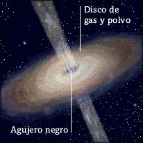 LOS AGUJEROS NEGROS